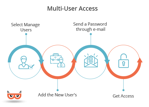 Multi-User Access